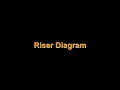WSP Revit Addin - Fire Alarm Riser Diagram