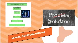 Here is how to practice inside the actual AAPC certification exam environment