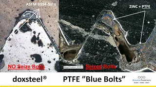 PTFE Stud Bolt Oversizing