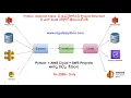Python OOPs Abstract Class Importance Real-Time Project Design in Telugu