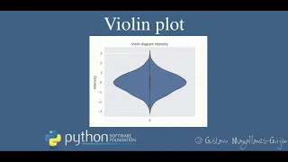 Violin plot Univariate Data