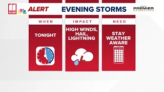 Weather Impact Alert Potential for strong storms in north Georgia