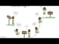 What is productive struggle and why is it important