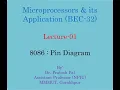 Microprocessors Lecture-01 8086 Microprocessor Pin Diagram
