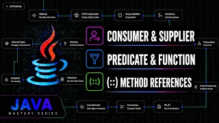 Java Core Functional Interfaces Method References Explained Java Mastery Series