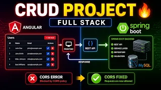 Angular Spring Boot CRUD Full Stack Project REST API MySQL CORS Fix Step by Step