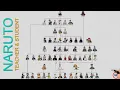 Download Lagu Naruto Teacher And Student Of Konohagakure [Ninja World]