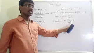 JAVA TOKENS KEYWORDS IDENTIFIERS OPERATORS LITERALS SEPRATORS JAVA PROGRAMMING