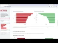 JHU Carey Business Shcool Datascience Assignment 3 Netflix Mobile App Experience Dashboard