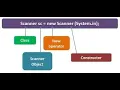 What is scanner class in Java
