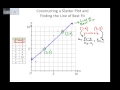 Scatter Plots and Lines of Best Fit By Hand