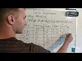 18 LZ78 encoding and decoding with examples