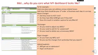 Editing Clinical dashboard in Point Click Care PCC