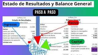 Estado de Resultados Y Balance General Paso a Paso