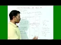 Program Counter PC Data Pointer DPTR 8051 Microcontroller Architecture Tamil