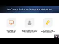 Unleashing the Power of Java Unveiling the Battle between Compiled and Interpreted