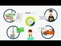 What is a FICO Score FICO Credit Education Series