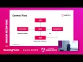 AI Assistants for Your Angular Solution