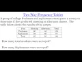 Two Way Frequency Tables