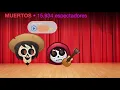 Download Lagu Coco contada por emojis  | Oh My Disney