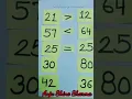 Comparing Numbers Math