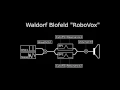 Short Tutorial How to make the Waldorf Blofeld speak