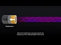 How It Works Laser Based Microphone Calibration