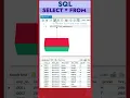 SQL - SELECT FROM SQL Fundamentals