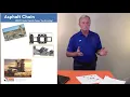 Components of Chain