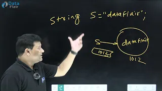 What is String in Java Hindi