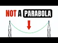 The Catenary Equation of Hanging Wires