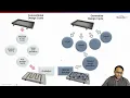 Fast concept generation for early feedback when designing battery cold plates Diabatix Webinars