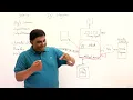 23 1 Introduction to Streams in Java java io Overview Abdul Bari Java Course