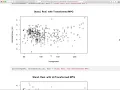 Rlab - Scaled power transformation and Box-Cox transformation