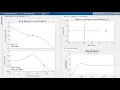 Loop Shaping Activity Controller Design Example 1