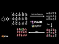 Substituent Screening with PLAMS
