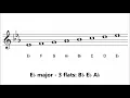Major Key Signatures with Flats How Many Flats are in Each Key