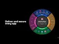 iRules Code Generation with the F5 AI Assistant Accelerate AI