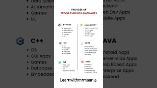 Top Programming Languages Their Uses Python JavaScript C Java Swift