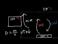 Thermal Conductivity, Stefan Boltzmann Law, Heat Transfer, Conduction, Convecton, Radiation, Physics