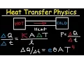 Thermal Conductivity Stefan Boltzmann Law Heat Transfer Conduction Convecton Radiation Physics