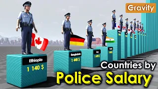 police officer salary by country per year