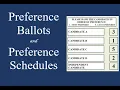 Preference Ballots and Schedules
