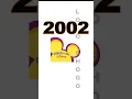 Disney Junior Logo Evolution