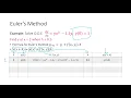 ODE 2 Euler s Method