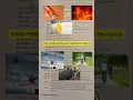 ICD-10 Code the Story Not Just the Injury