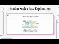 How to Use the Braden Scale Nursing Assessment Guide 2025