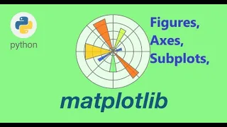 Matplotlib Figure Axes and Subplots
