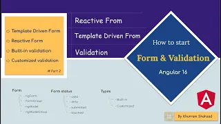 Angular 16 validation for Reactive Forms Built-in Customised for single multi control elements
