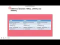 Difference between TRIM LTRIM and RTRIM Function in Tableau